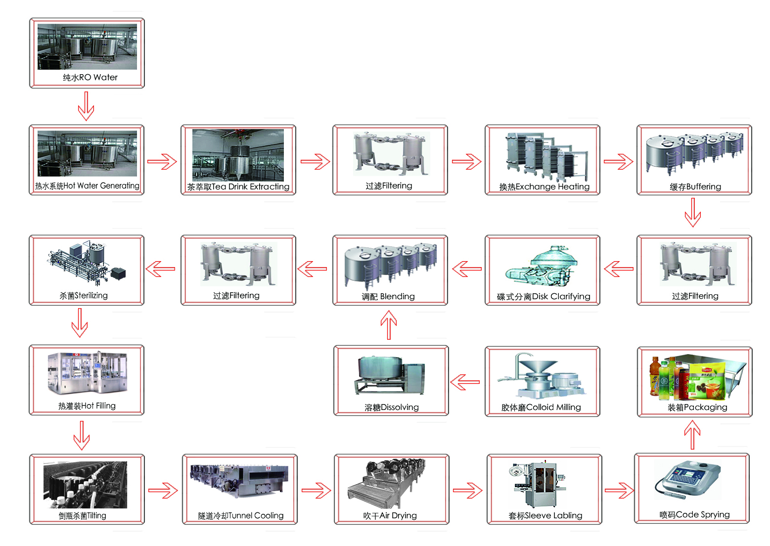 1664246883116660.jpg 茶饮料生产线流程.jpg